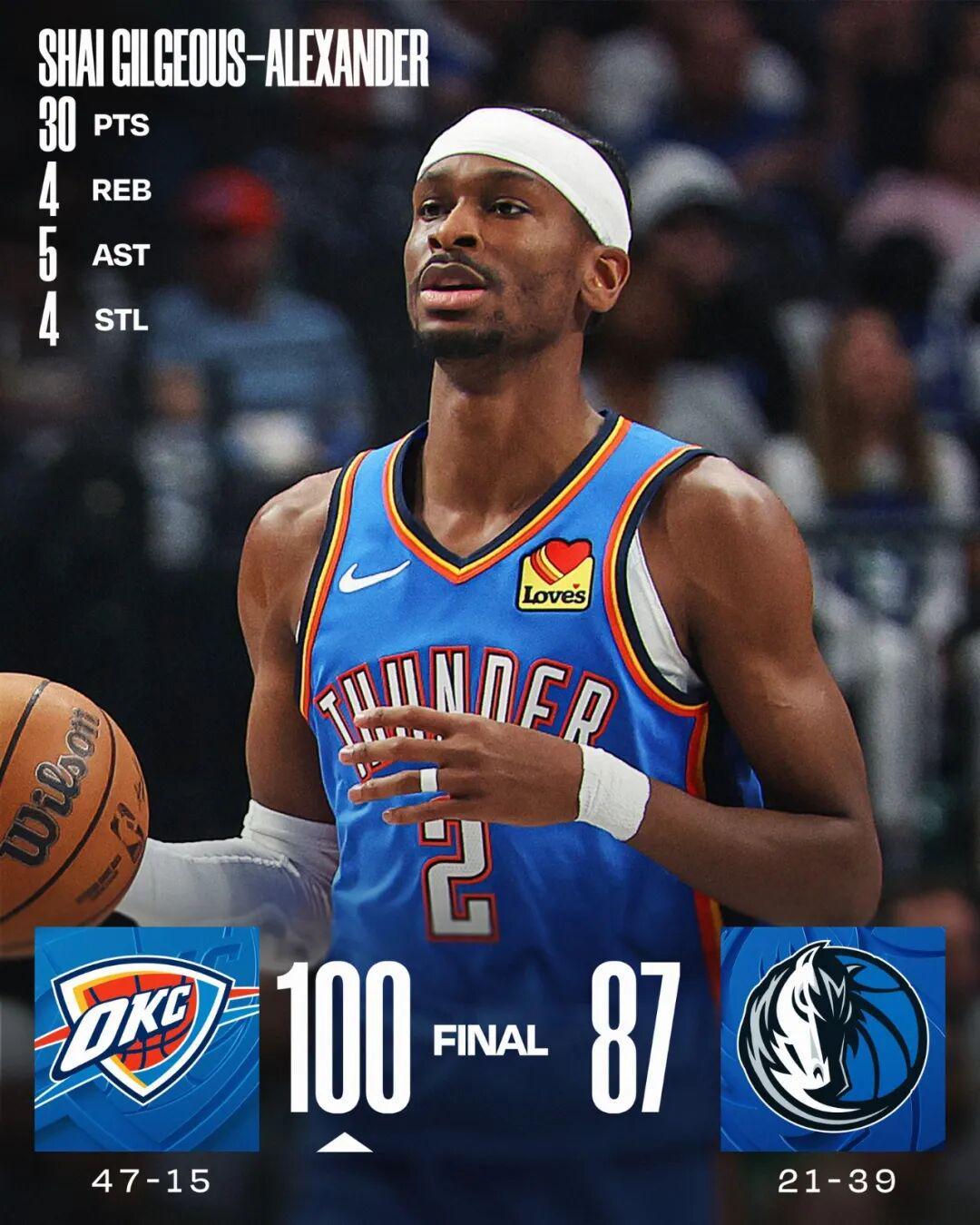 et365(中国)官方网站、APP下载、bet365 Sports-亚历山大强势复出!MVP越来越没有悬念?